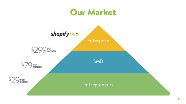 ecommerce markets
